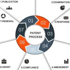 patent Registration in India